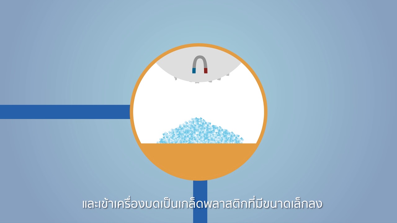 Indorama Ventures: กระบวนการรีไซเคิลขวด PET (อนิเมชั่น)