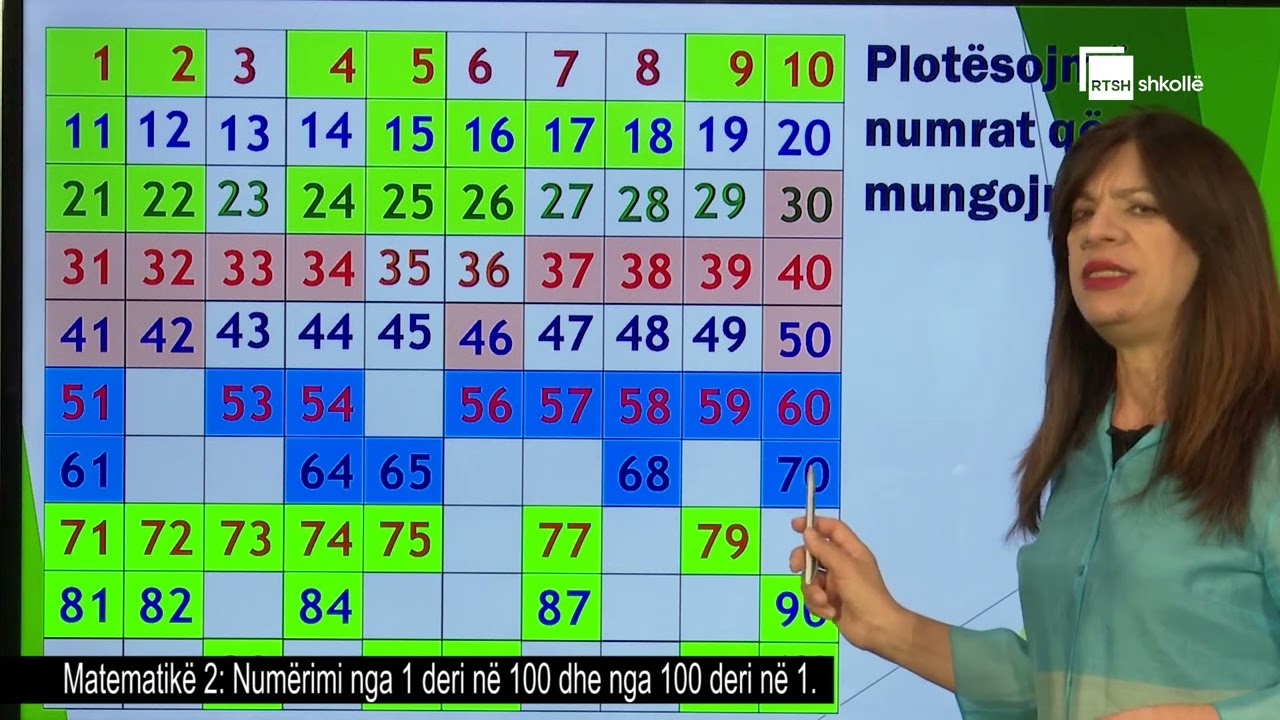 Numërimi nga 1 deri në 100 dhe nga 100 deri në 1 | Matematikë 2