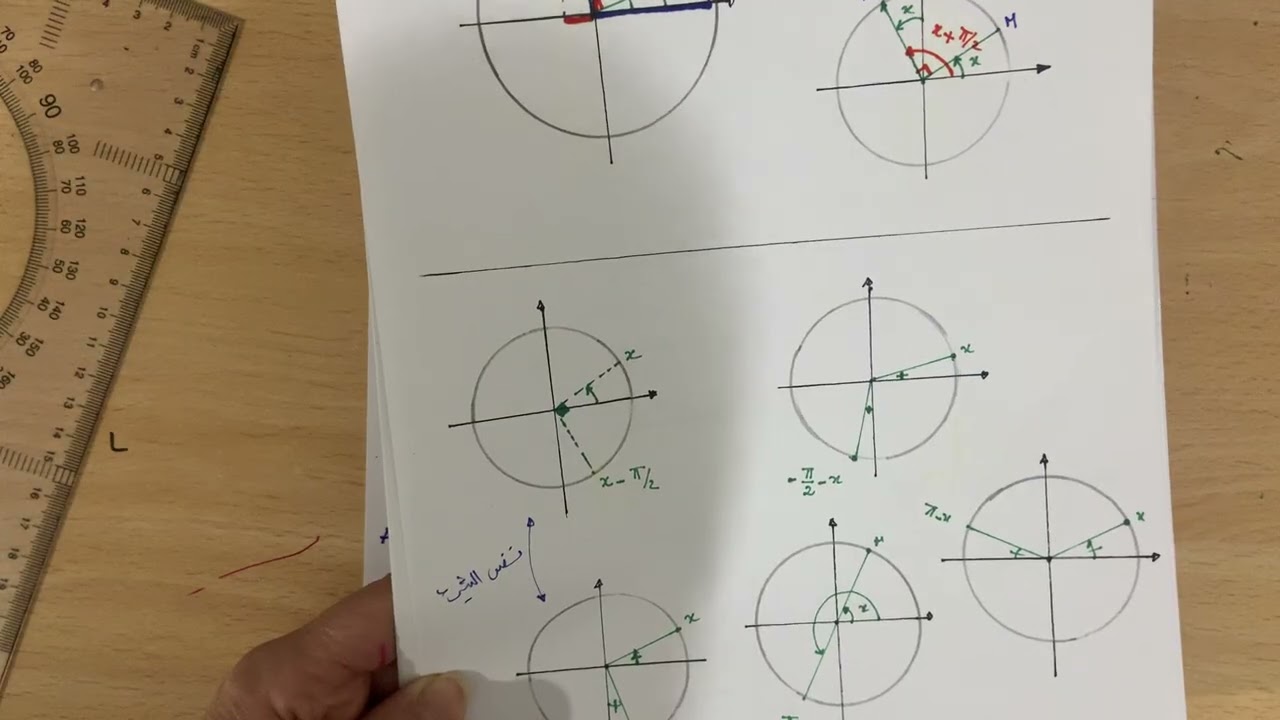 تمرين في الزوايا الموجهة رقم 5  سنة 2 ث