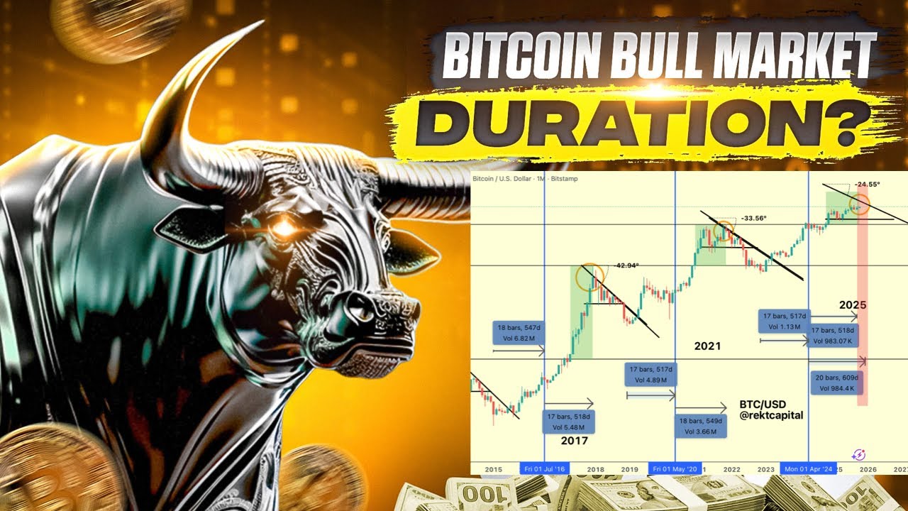 Как долго продлится бычий рынок биткоинов?