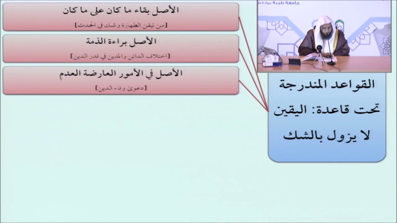 22الأصل في الأمور العارضة العدم - أيمن الحبشي - التأهيل الفقهي