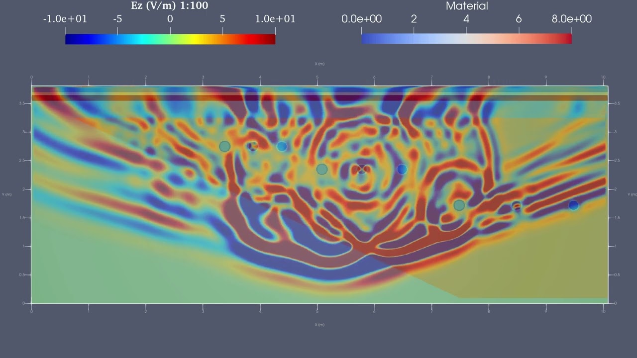 GprMax simulation with Paraview (200Mhz antenna)