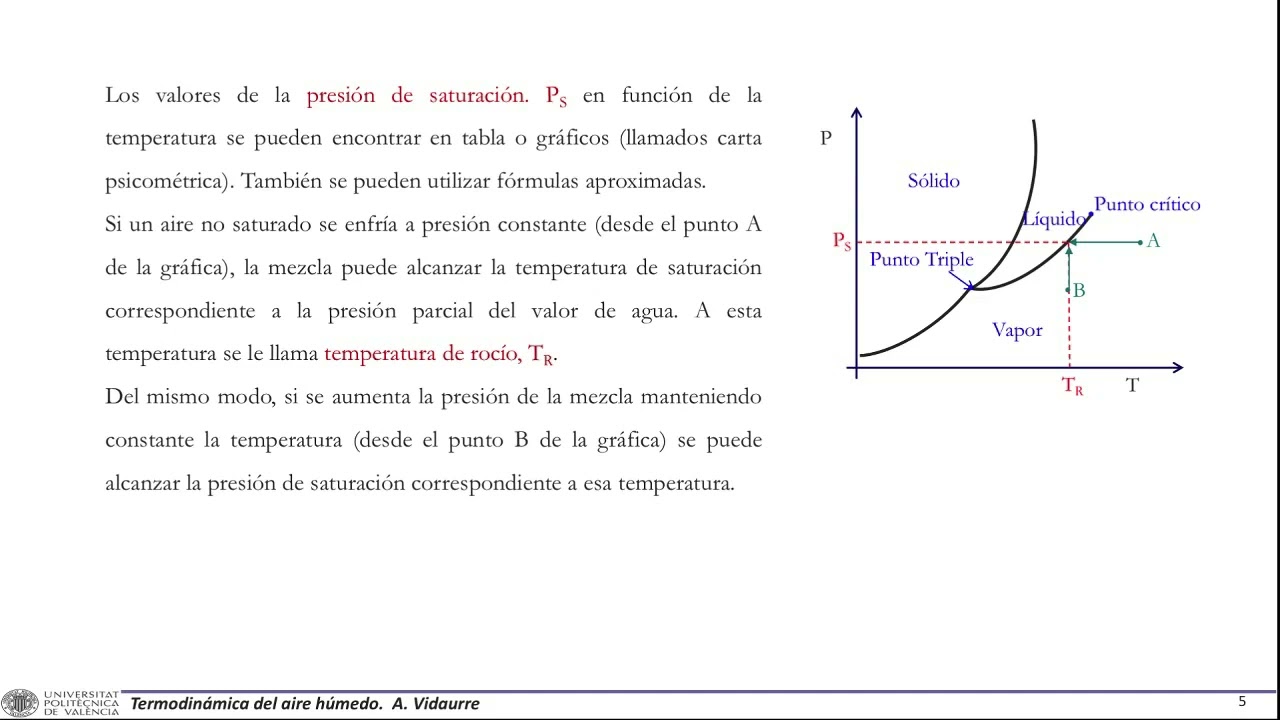 Aire h&uacute;medo. Nociones b&aacute;sicas |  | UPV