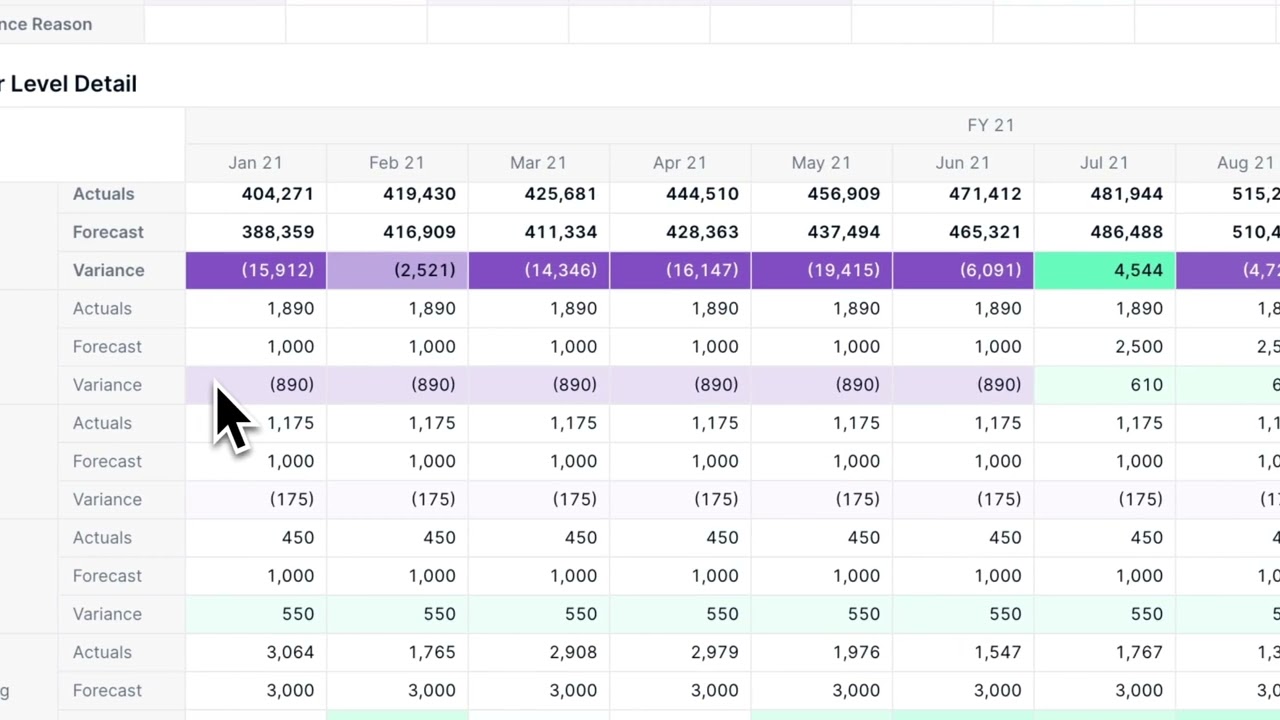 Budget Planning and Forecasting in Pigment