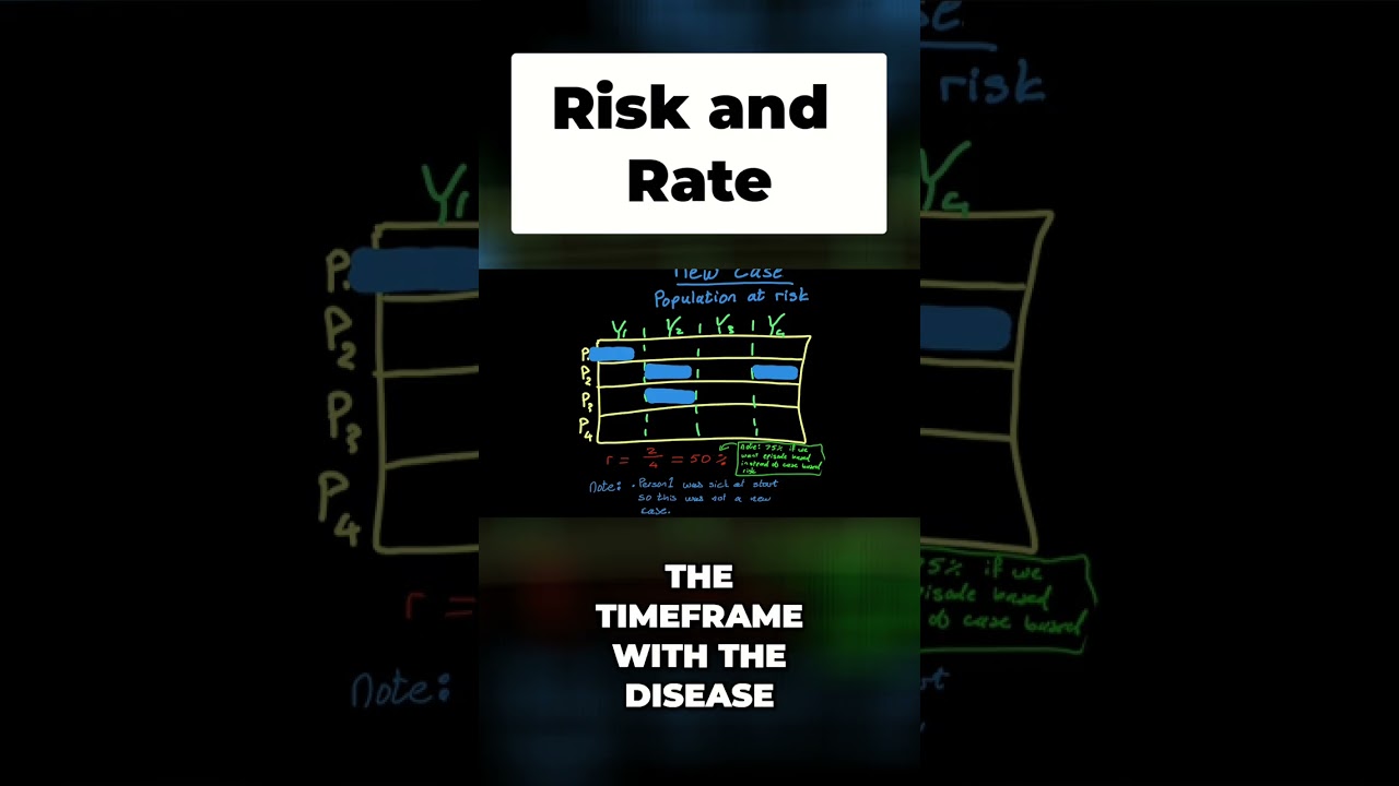 Risk vs. Rate: Epidemiology's Crucial Concepts Explained 
