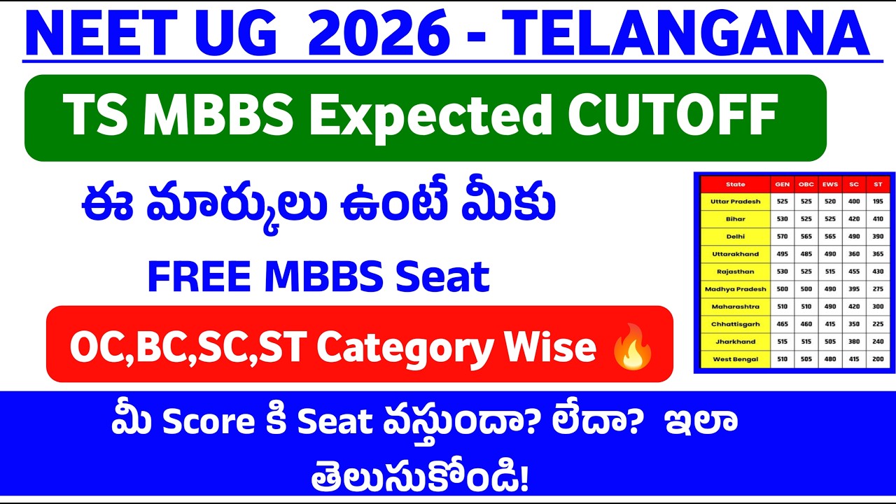 NEET UG 2026 || Telangana MBBS Expected Cutoff 2026 || Telangana MBBS Category wise expected Cutoff