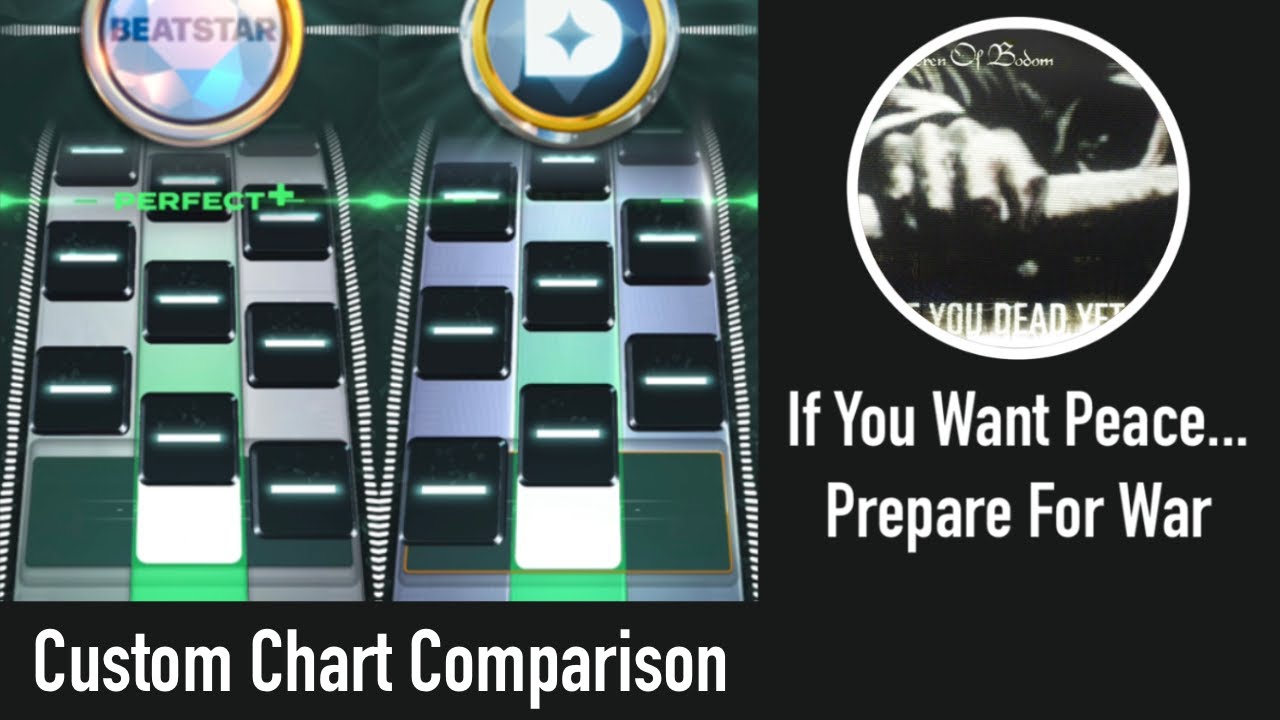 [Beatclone] If You Want Peace… Prepare For War - Children Of Bodom (TapWave Chart Comparison)