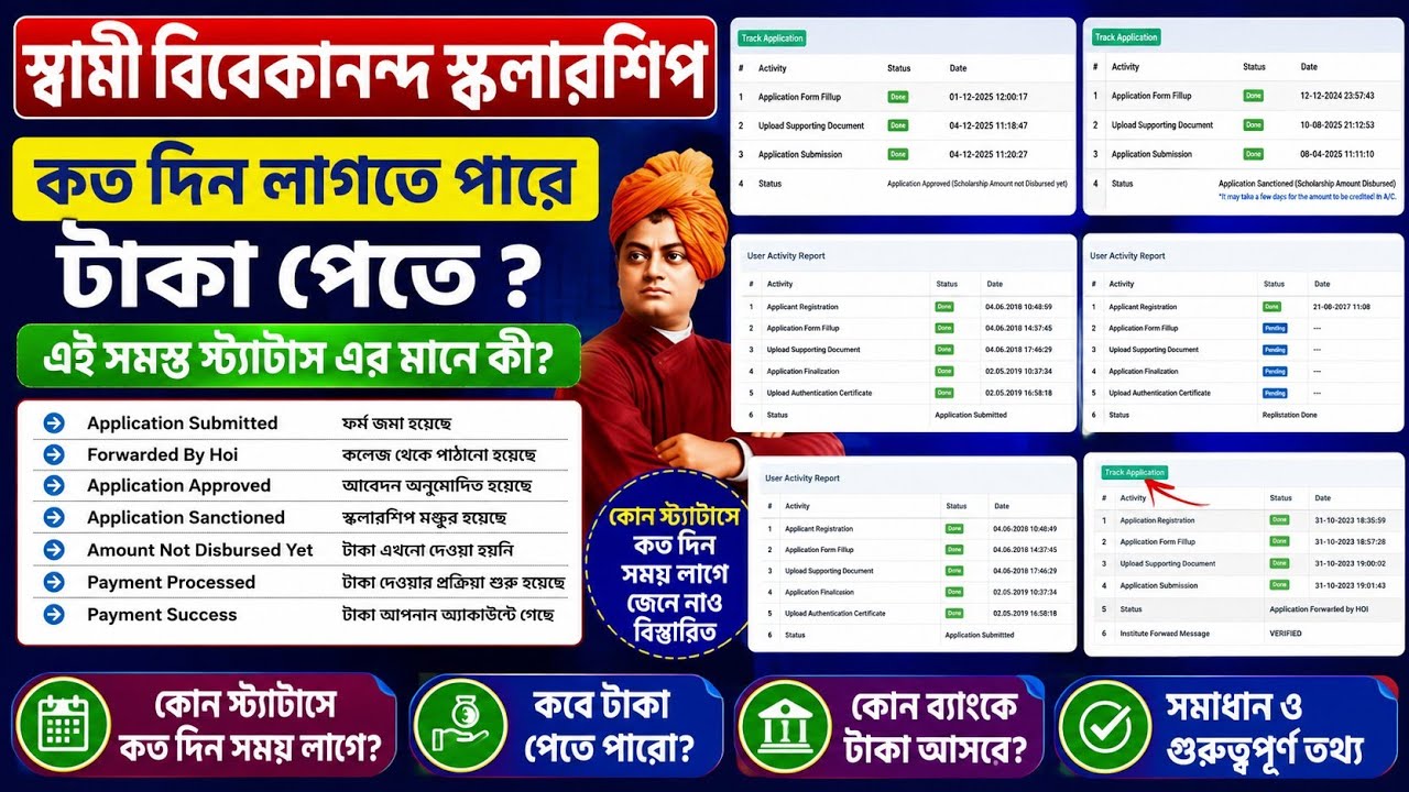 SVMCM Scholarship 2025-26 status check| Swami Vivekananda Scholarship 2025-26 taka kobe pabo।