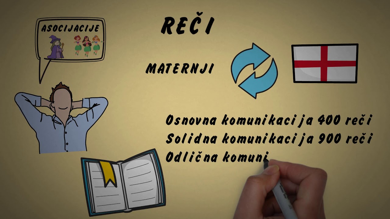 ŠTA JE POTREBNO DA SE PROGOVORI ENGLESKI JEZIK