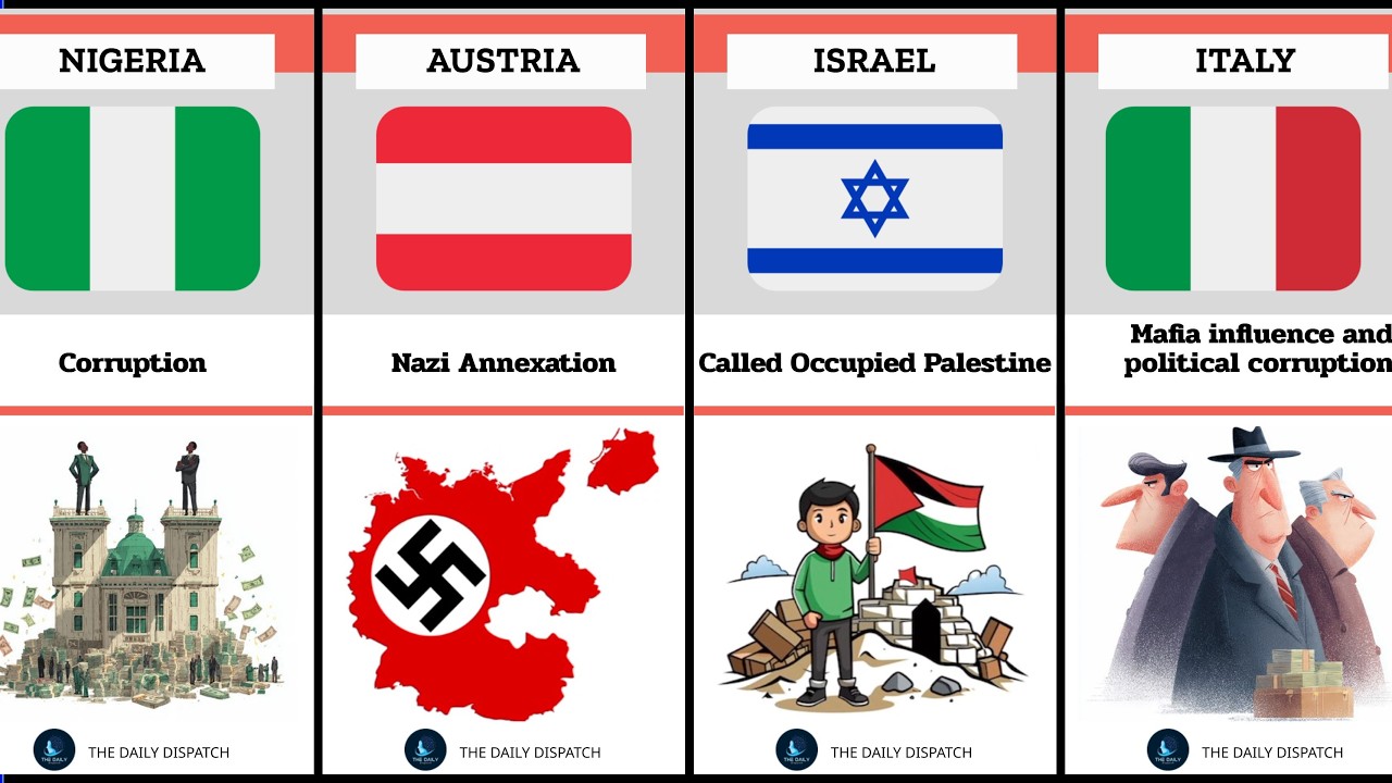 What Every Country Is Most Sensitive About (Explained)