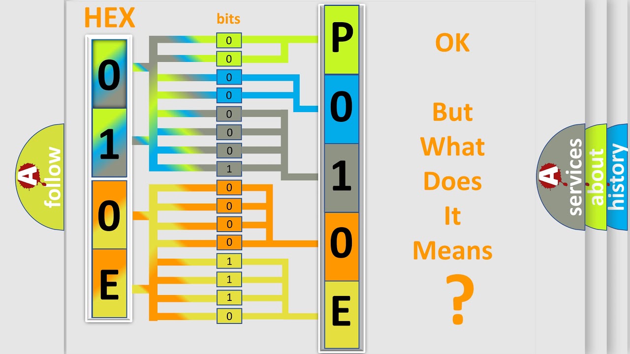 DTC Lincoln P010E Short Explanation