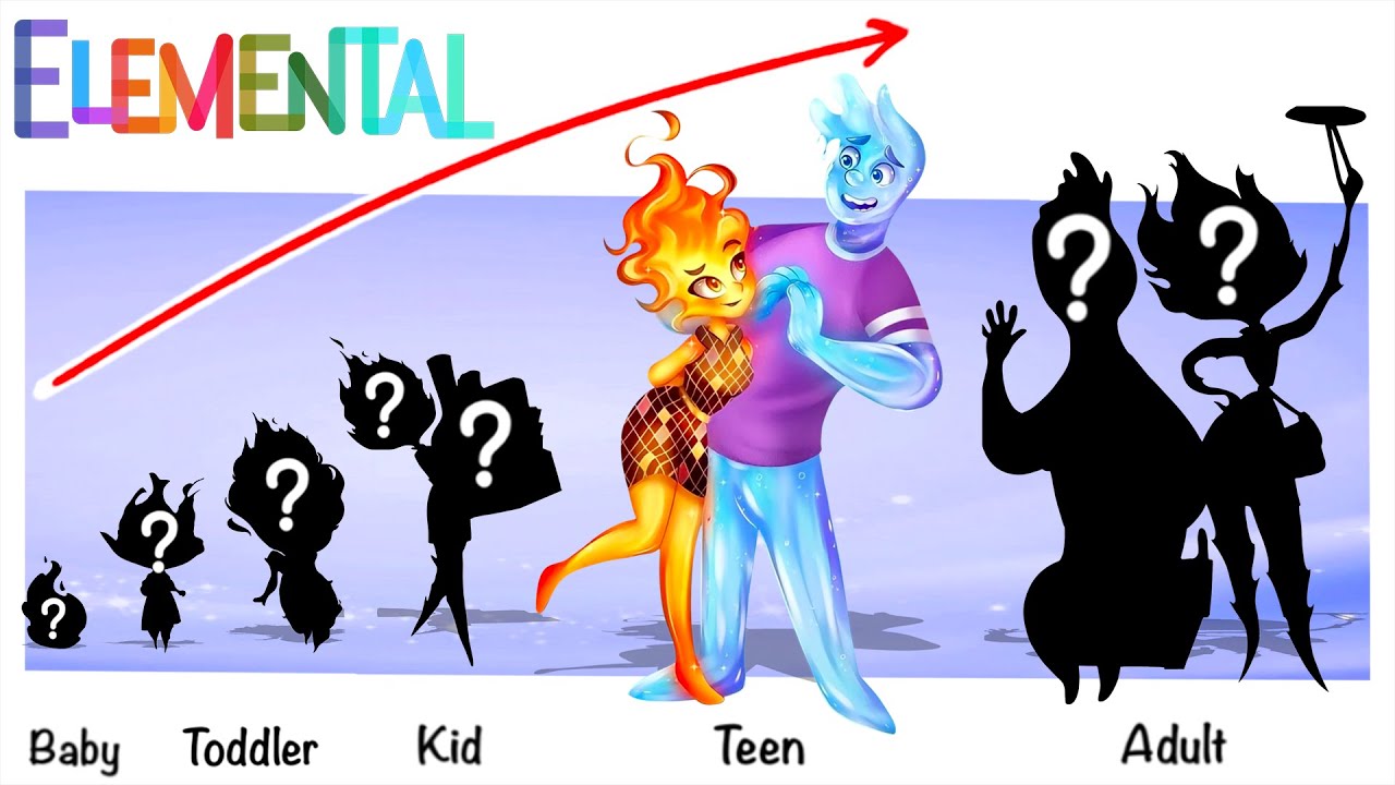 Elemental Growing Up Compilation | Fashion WOW