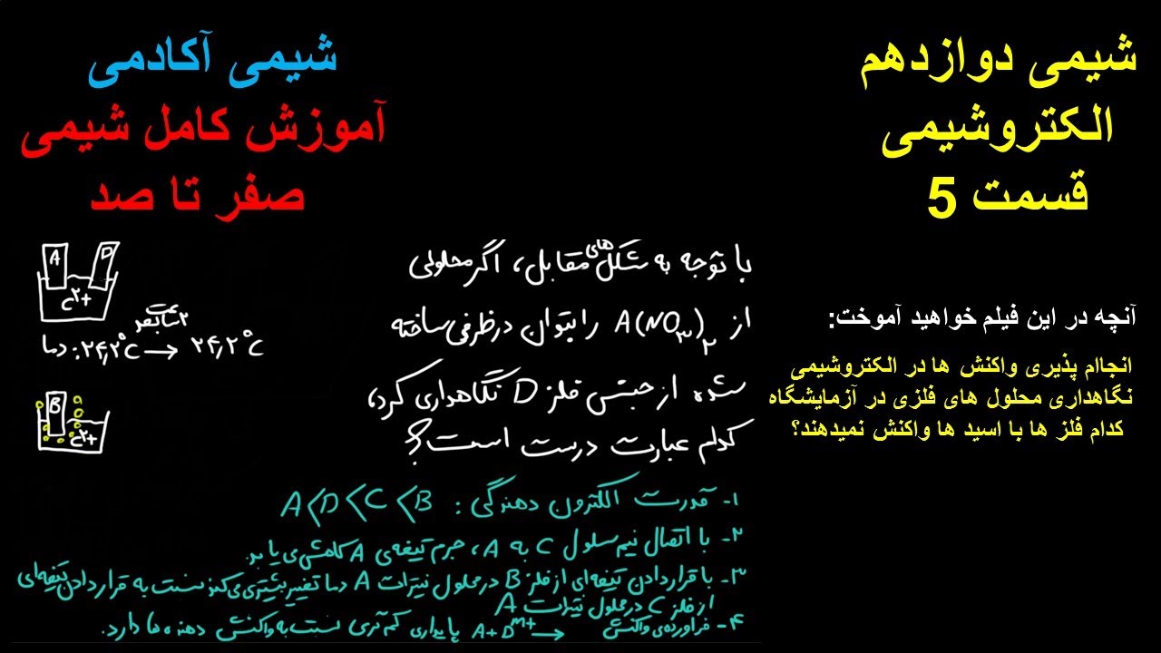 الکتروشیمی شیمی دوازدهم فصل دو انجام پذیری واکنش ها در الکتروشیمی سلول الکتروشیمیایی گالوانی کاهندگی