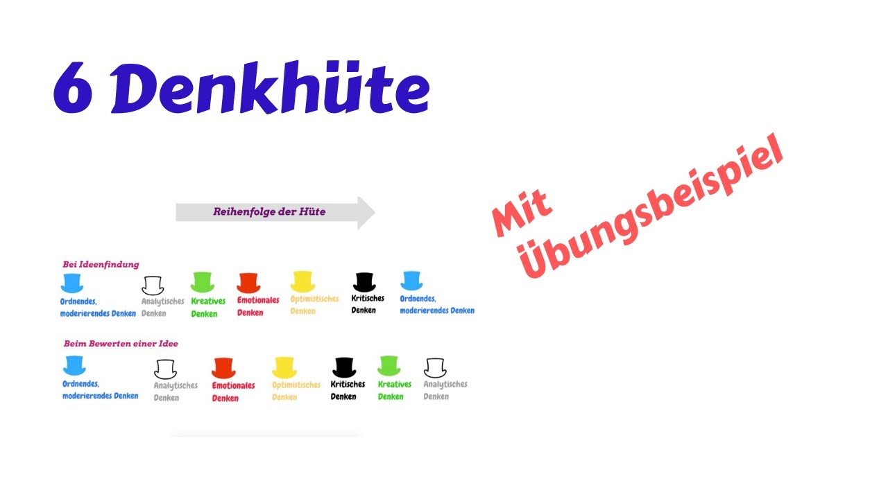 Denkhüte von Edward de Bono - Kreativitätstechnik