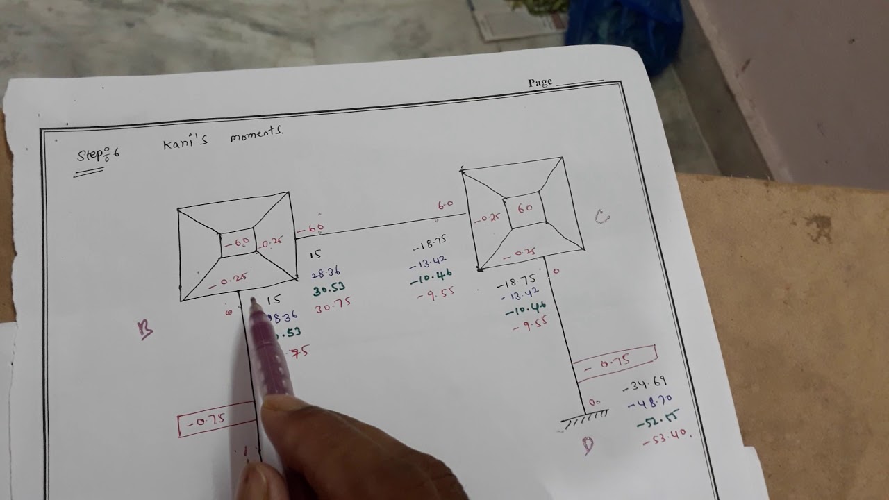 Analysis of Frames Using Kani's Method with Sway Condition