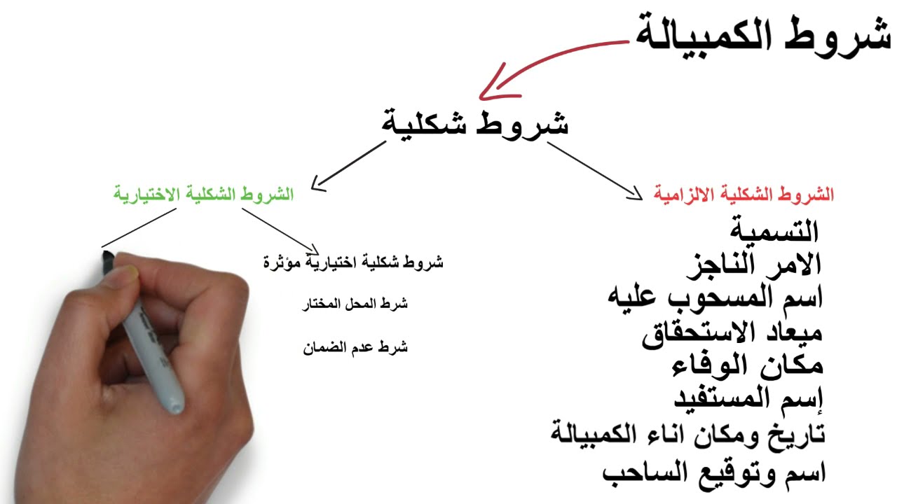 تلخيص مادة الكمبيالة -الجزء الاول-