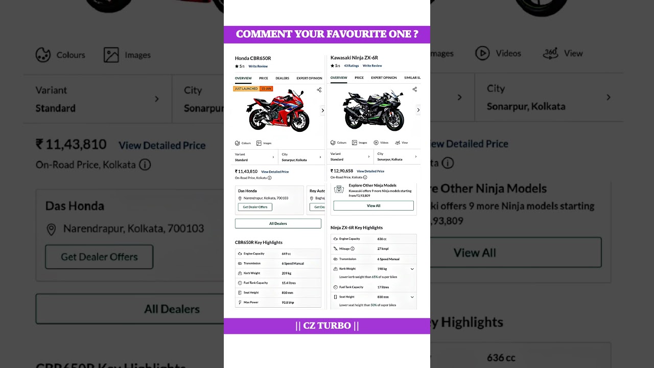Honda CBR 650R Vs Kawasaki Ninja ZX 6R Full Comparison Review