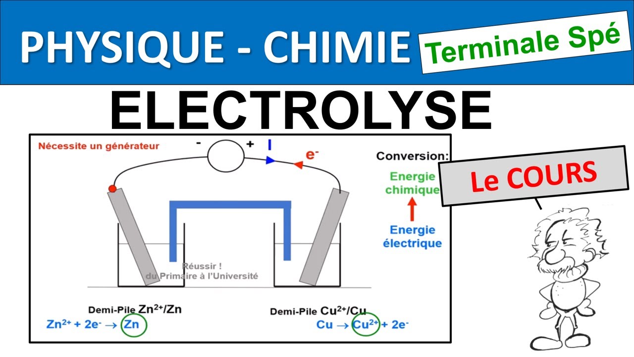 Terminale sp&eacute; physique Electrolyse accumulateur forcer l'&eacute;volution d'un syst&egrave;me