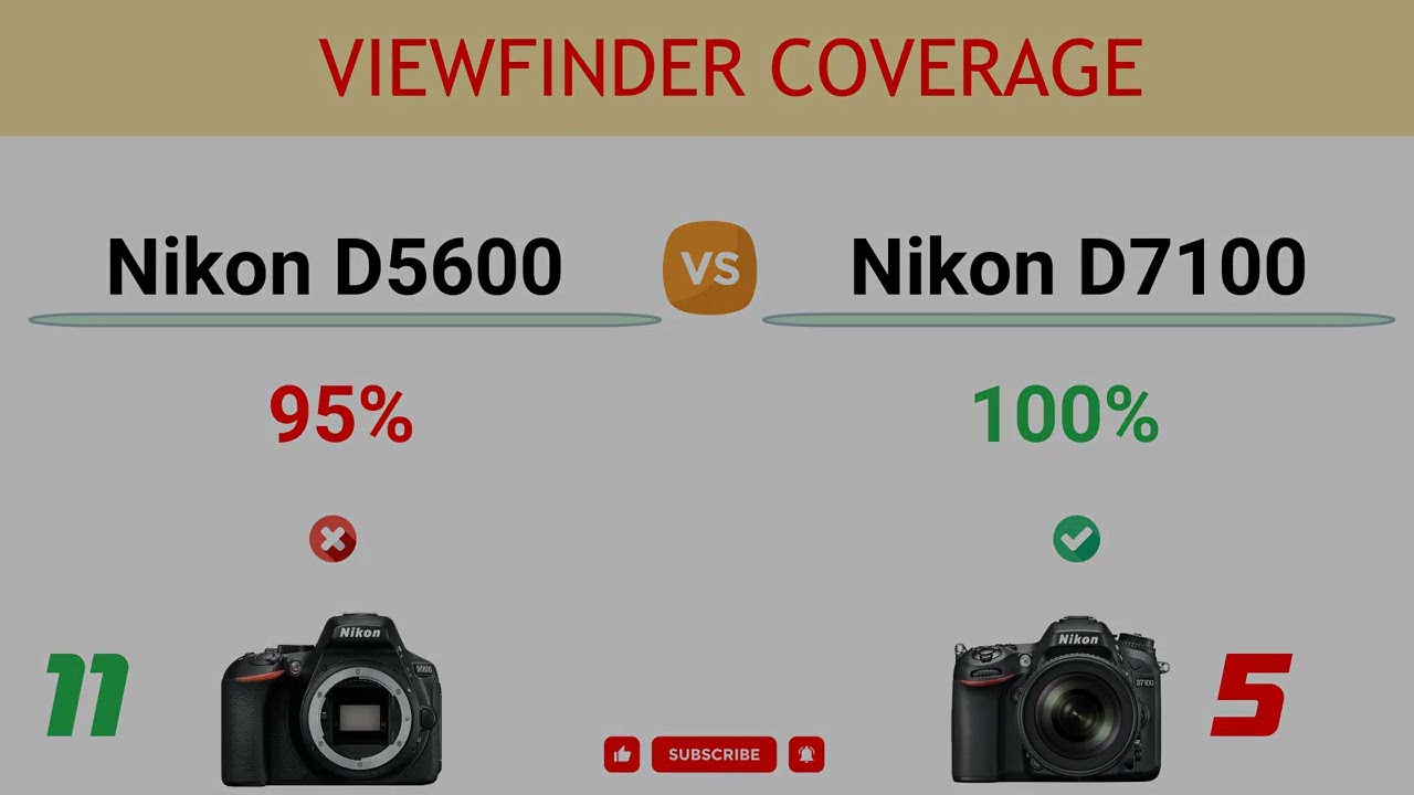 Nikon D5600 vs Nikon D7100 Comparison: 11 Reasons to buy D5600 and 19 Reasons to buy D7100