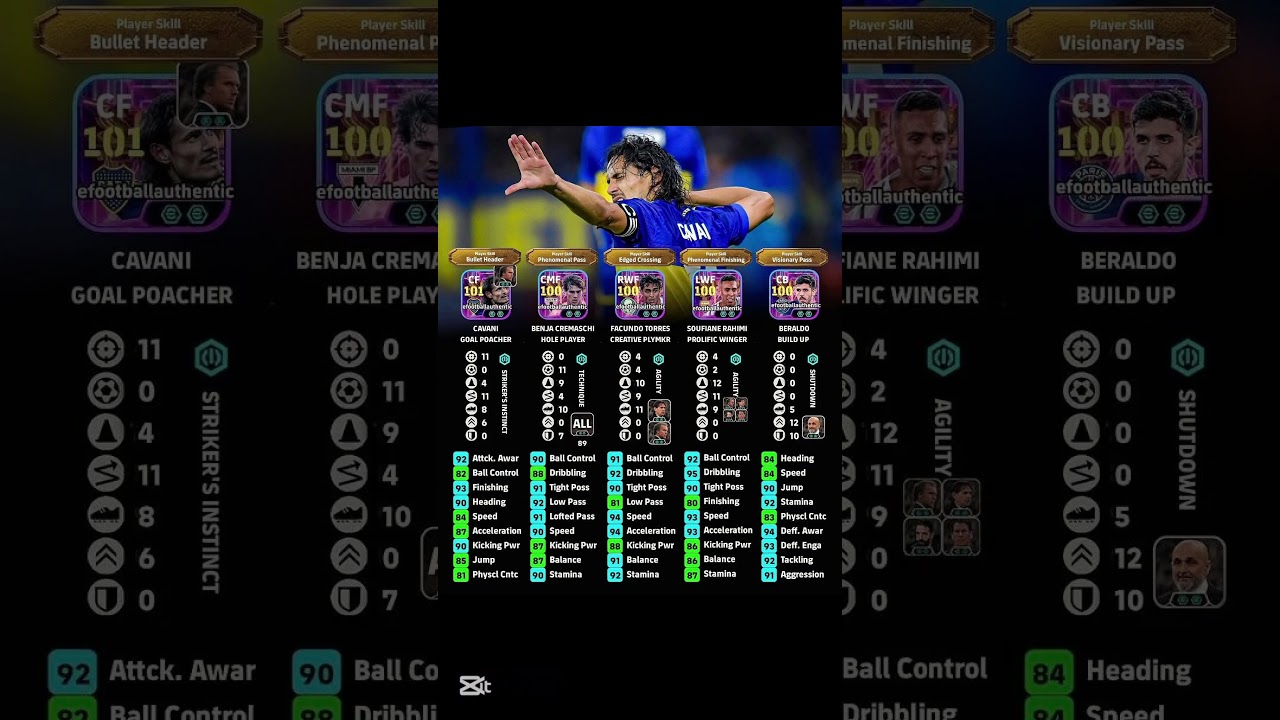 CAVANI,BERALDO,FACUNDO TORRES,SOUFIANE RAHIMI#efootball2025 #efootball #shorts
