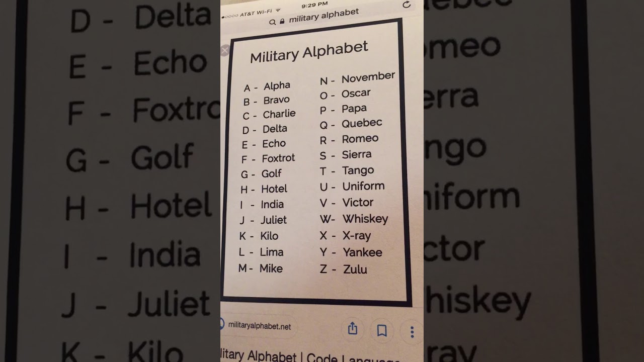 Фонетический / Военный / Алфавит НАТО