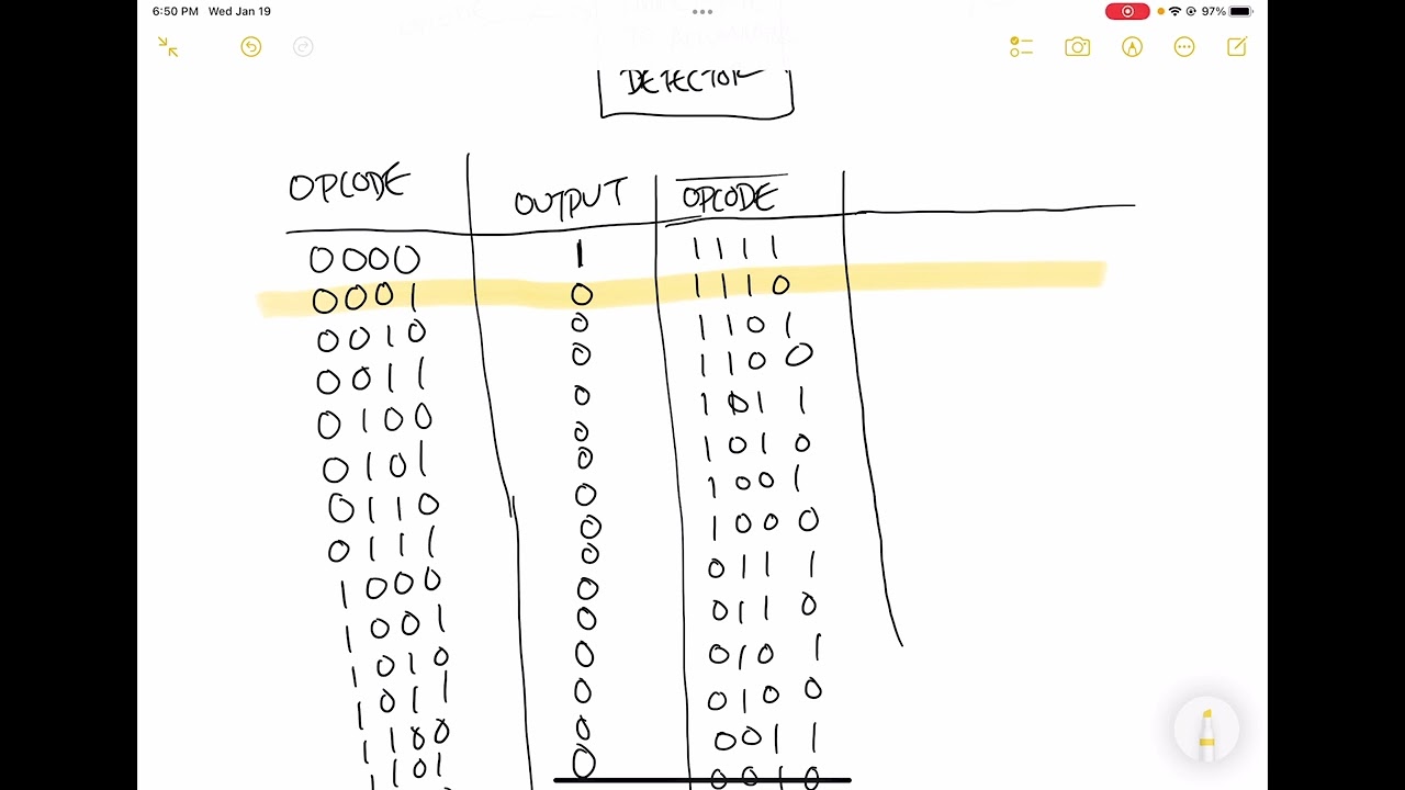 ldi accumulator Instruction