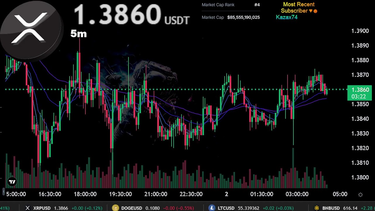 $XRP Live Stream 24/7 | Community Chat | Road to $5.00 | XRP USDT | Ripple | Trading Signals Chart