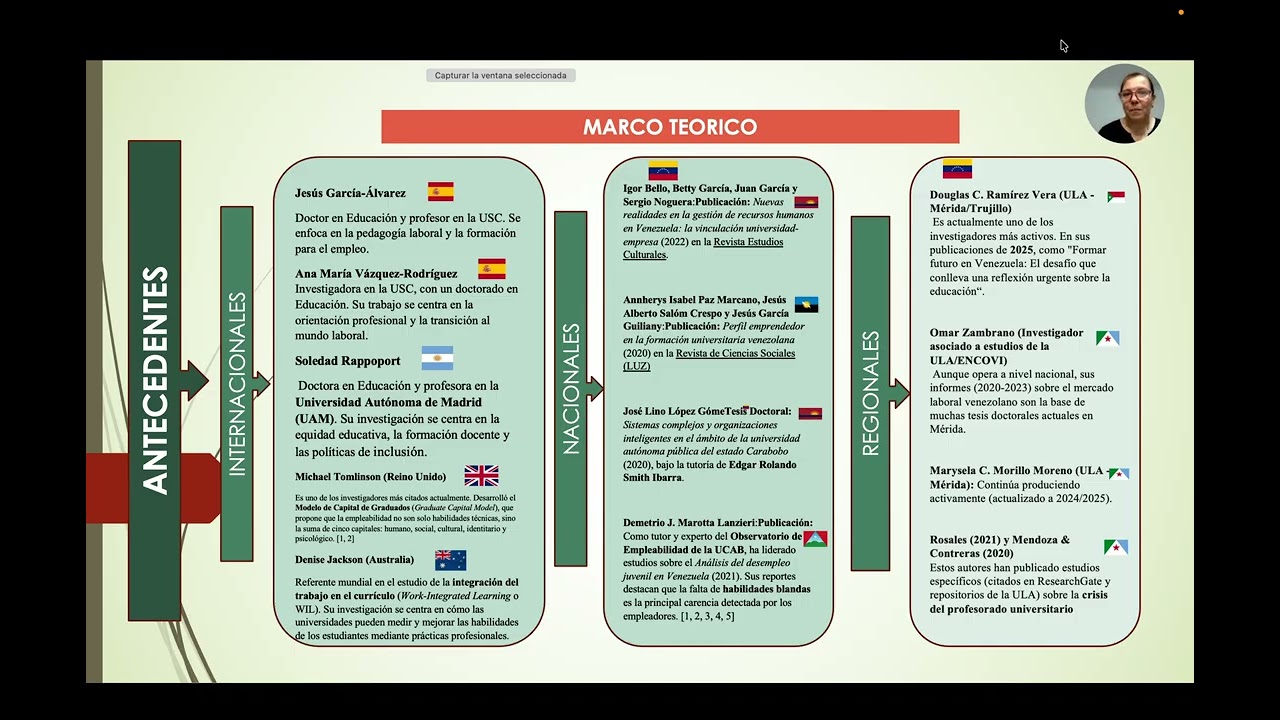 Presentación Proyecto Doctoral Milagro Cerrada