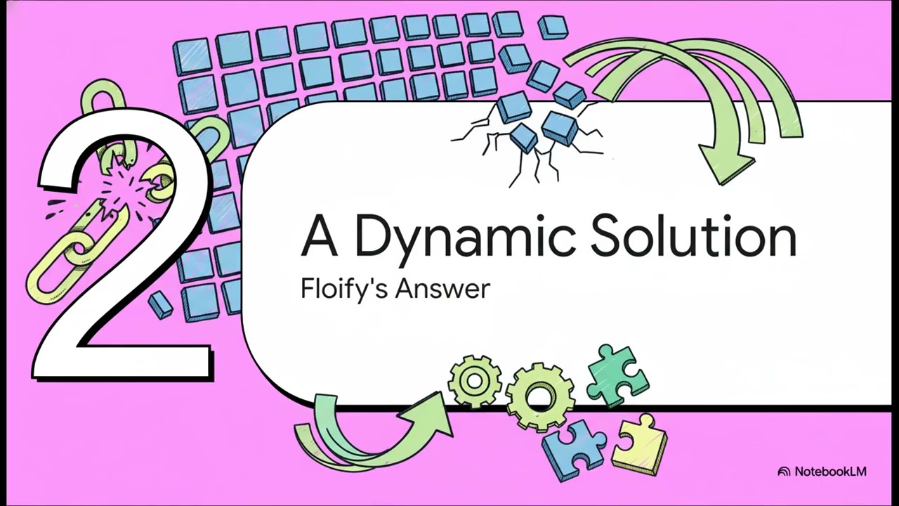Mortgage POS Revealed: Floify Dynamic Apps 2.0