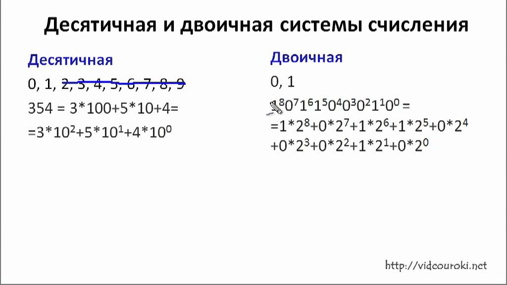 Системы счисления