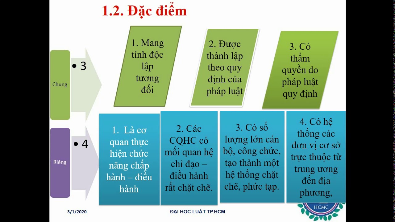 CHƯƠNG 7 CƠ QUAN HÀNH CHÍNH NHÀ NƯỚC - PHẦN 1/2