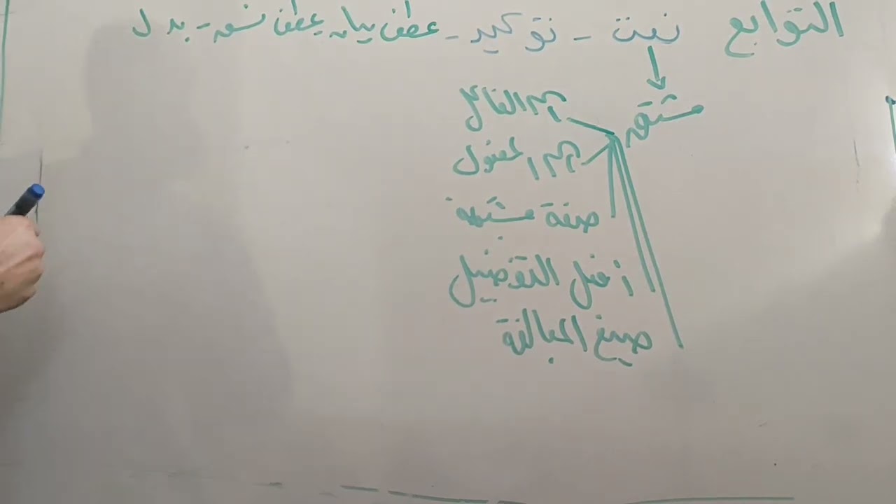 التوابع: النعت - الصف الثالث الإعدادي الأزهري.