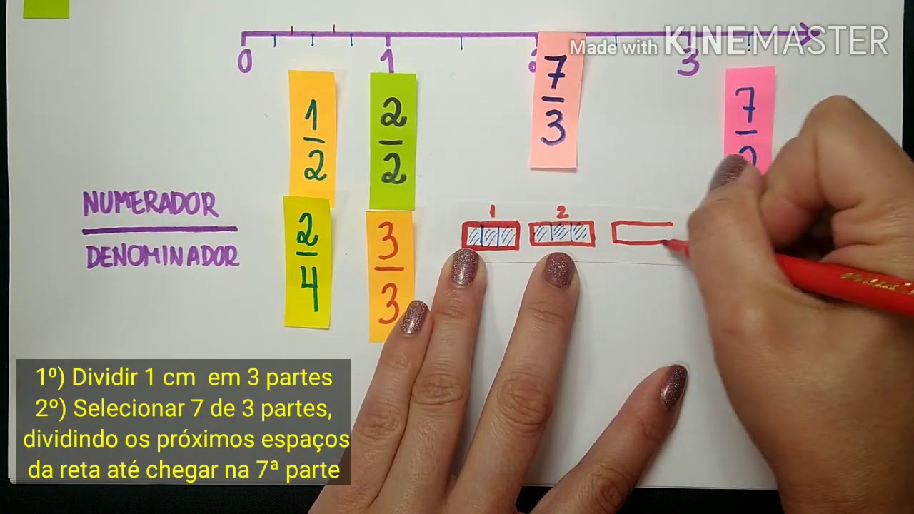 Fração na reta numérica - Parte 2 (denominadores diferentes)