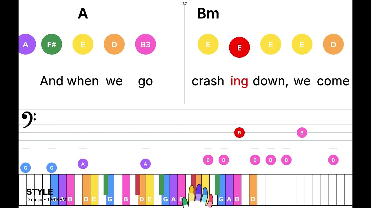 STYLE - TAYLOR SWIFT | Super Easy Piano leadsheet
