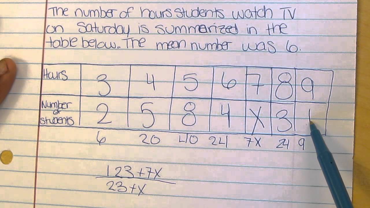 How to find the missing value in a frequency table given the mean