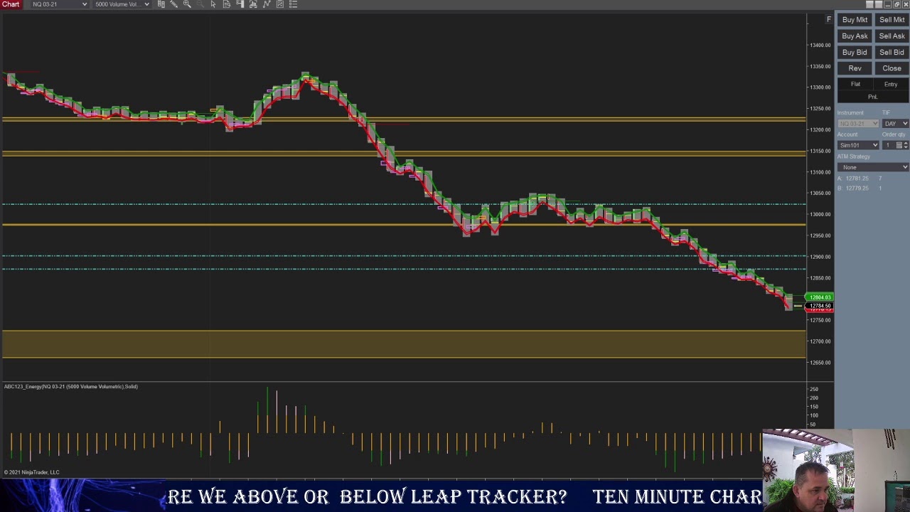 ABC123Trader ABC123 Trader Live Stream