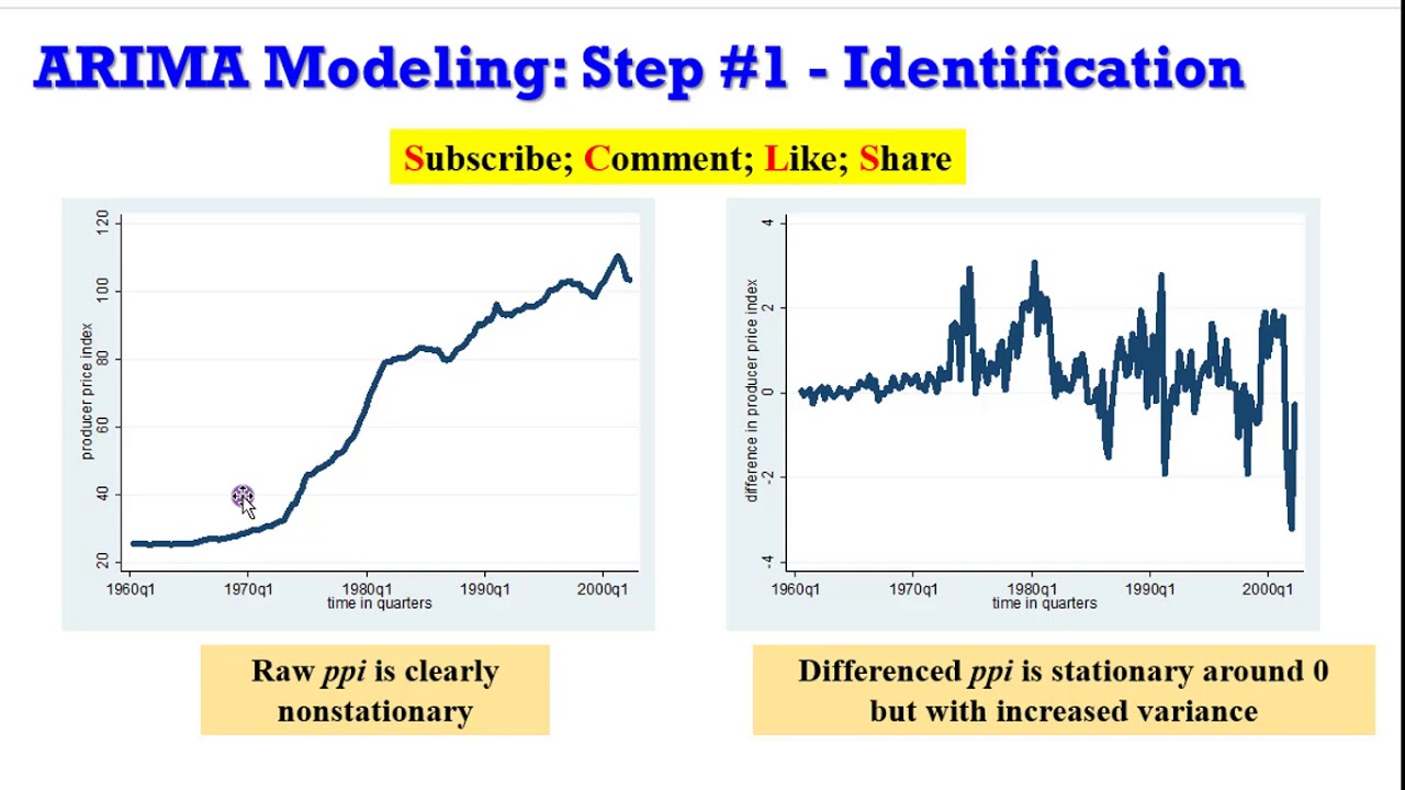 (Stata13):  ARIMA Models (Identification) #arima #arma #boxjenkins #financialeconometrics