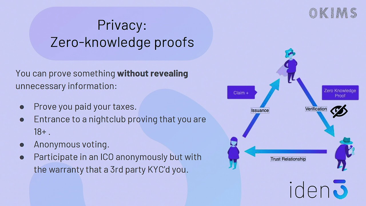 Zero-Knowledge Proofs and Self Sovereign Identity - Jordi Baylina, Iden3