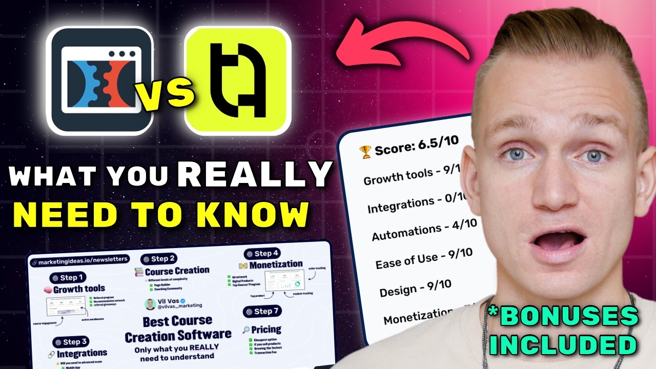 ClickFunnels vs Teachable Review 2026 ($7280 In Bonuses + Discounts)