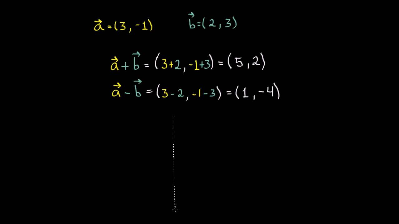 Sumando y restando vectores | Vectores | Matemáticas | Khan Academy en Español