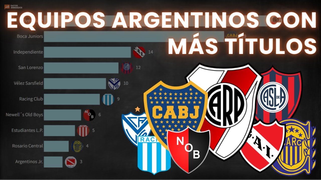 Los equipos de Argentina con más títulos en la historia