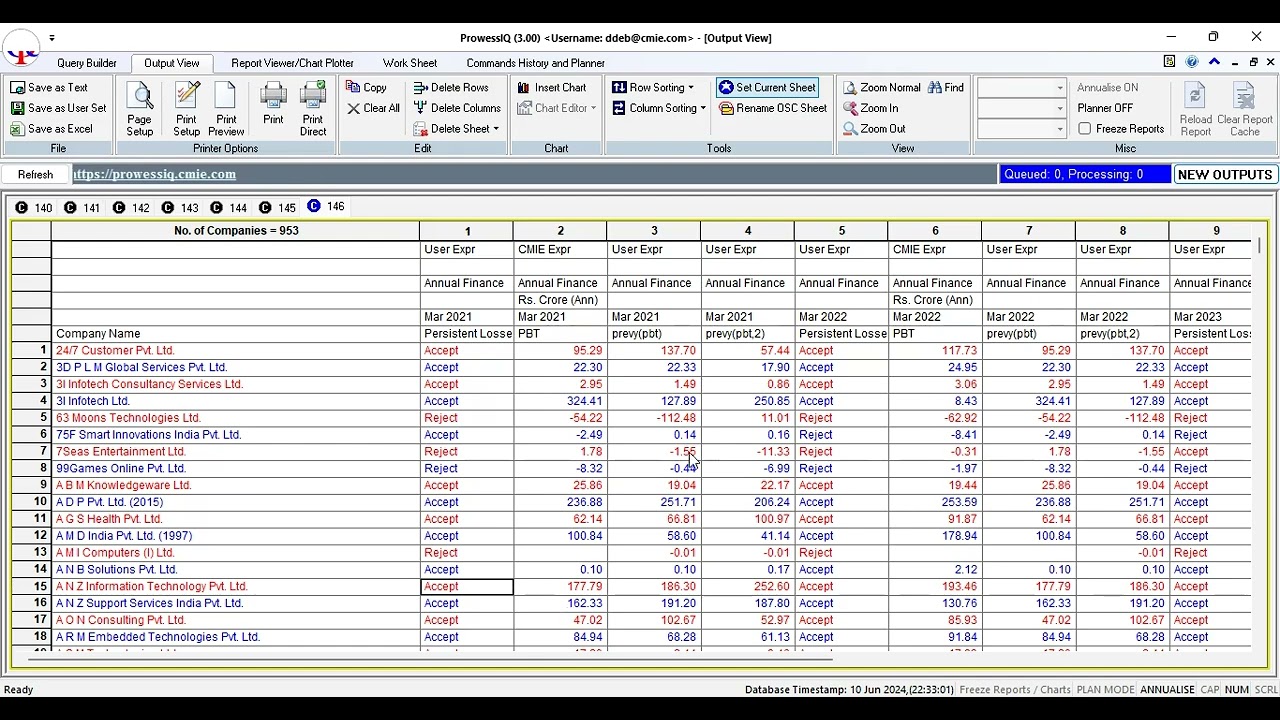 Transfer Pricing in Prowess database from CMIE
