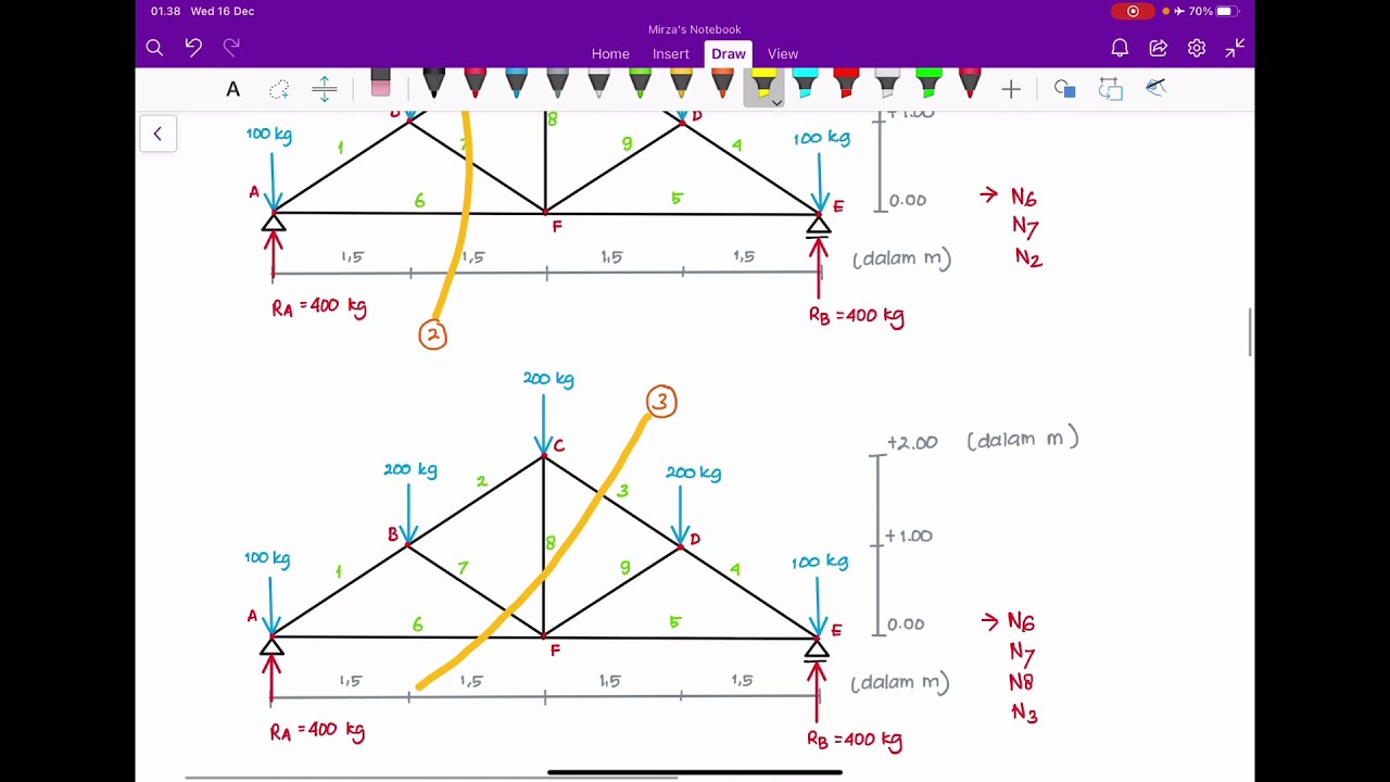 Mekanika Statis Tentu: Analisis Rangka Batang Metode Ritter (Ritter Method)