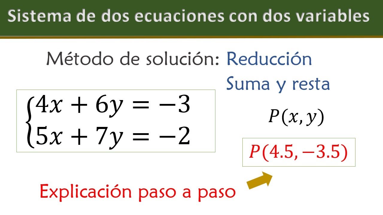 Ecuaciones lineales con dos incognitas 2x2 | Solucion por metodo de reduccion | ejemplo 1