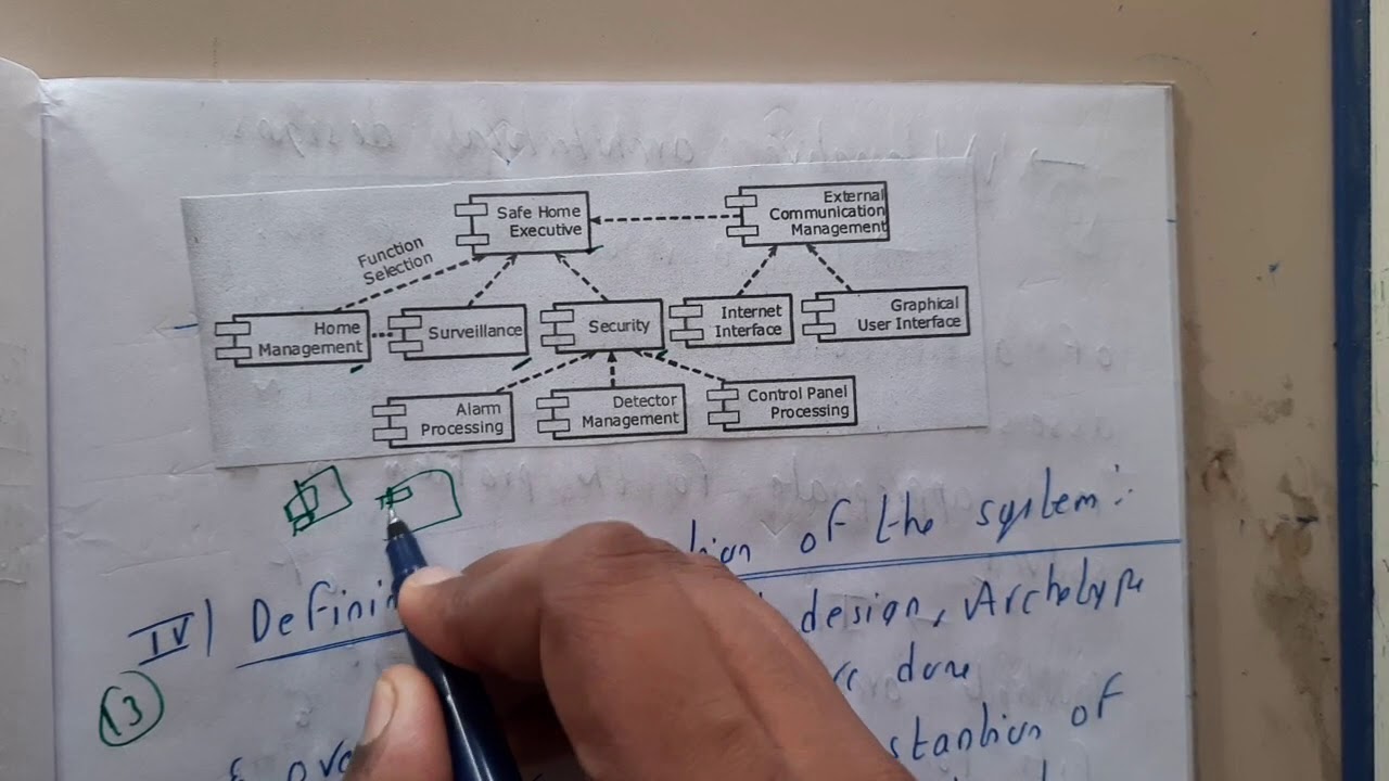 4.12 Refining architecture into components