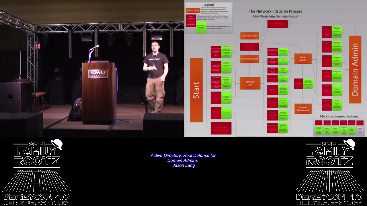 Active Directory Real Defense for Domain Admins Jason Lang   DerbyCon 4