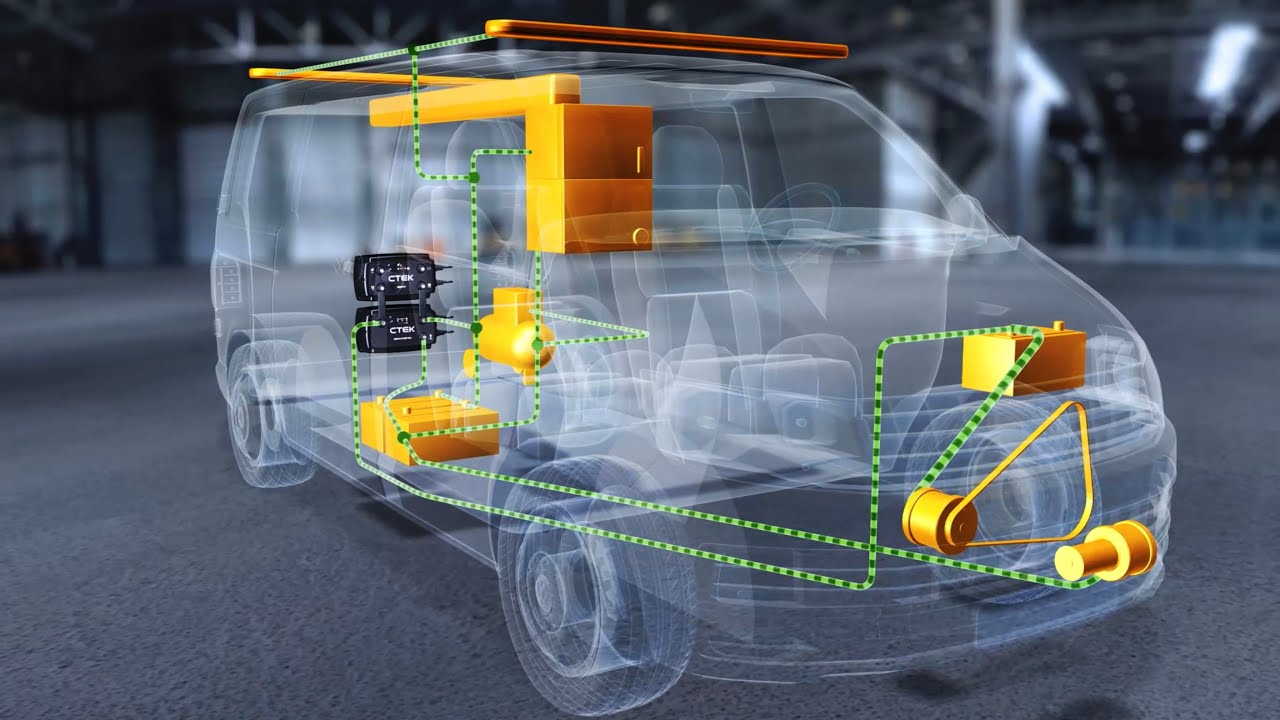 CTEK ON BOARD CHARGING SYSTEM