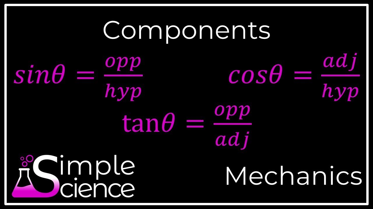 Components