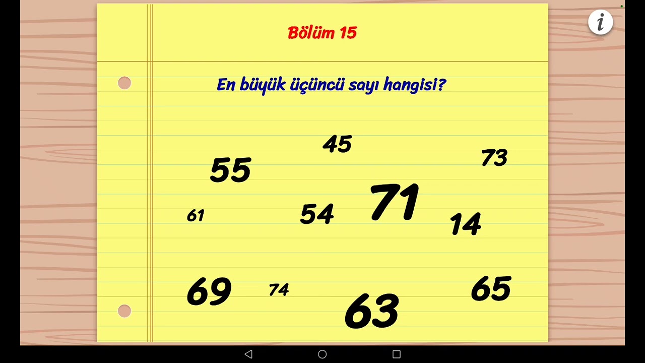 Nə qədər beyinsiz olduğumu yoxladım