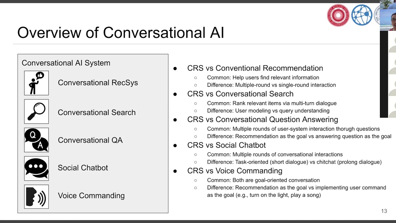 RecSys 2020 Tutorial: Conversational Recommender Systems